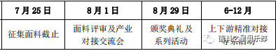 ֪ͨϿ^Ƽ(chung)ǣr(sh)С2022Ї(gu)֮{(dio)(dng)ʽ(dng)